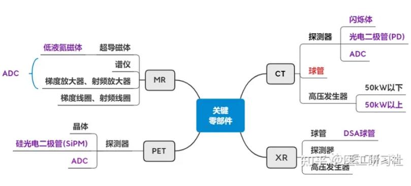 西门子医疗是哪个国家的,西门子医疗中国官网