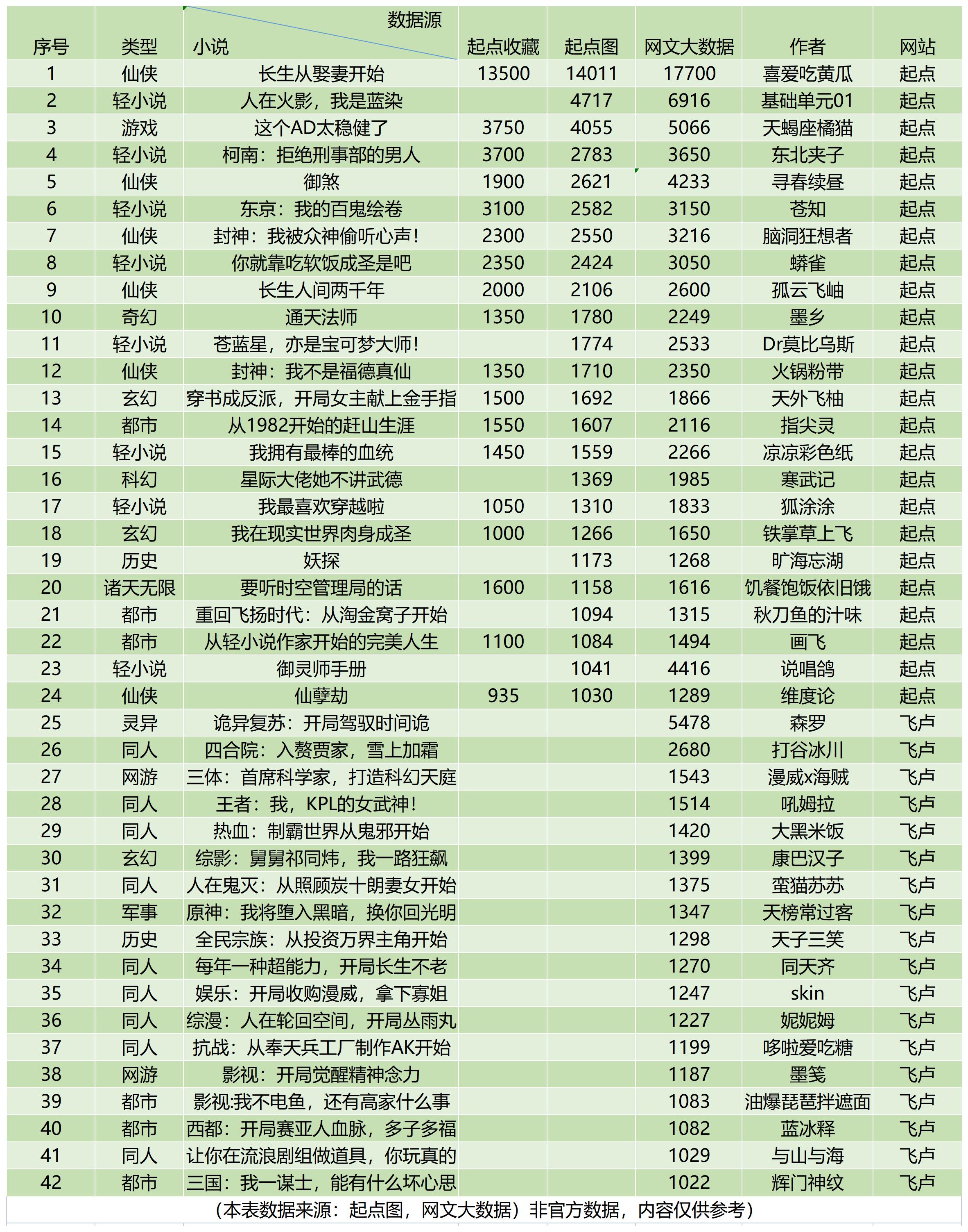 风姿物语作者,风姿物语罗森被抓