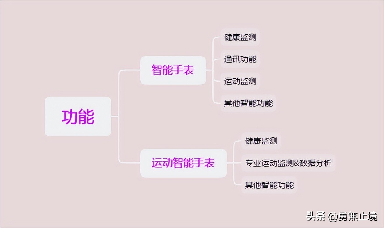 哪款智能手表可以对标华为手表,智能手表华为和苹果哪个手表好