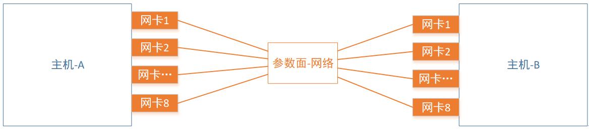 RoCE多网卡时，报文可以过去，但是回不来