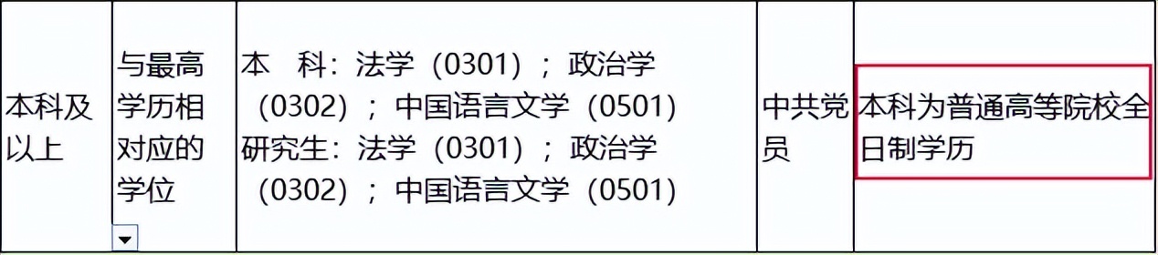 非全日制研究生学历考公务员,高中学历可以考公务员事业编么