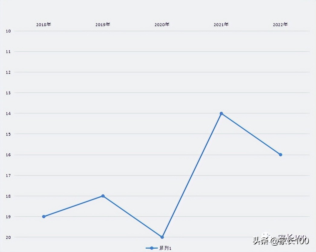 进位率全省第一！武汉这所省重点正强势崛起！