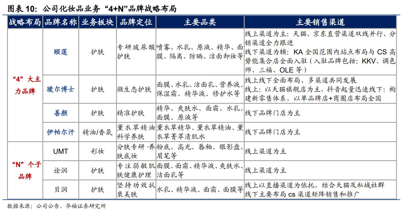 鲁商发展剥离地产后总资产及负债,鲁商发展的经营项目