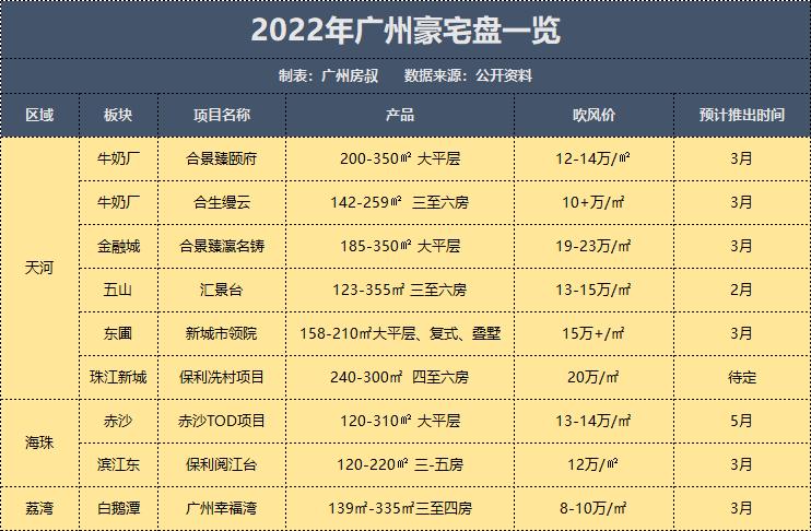 广州豪宅标准2020,广州豪宅值得租吗