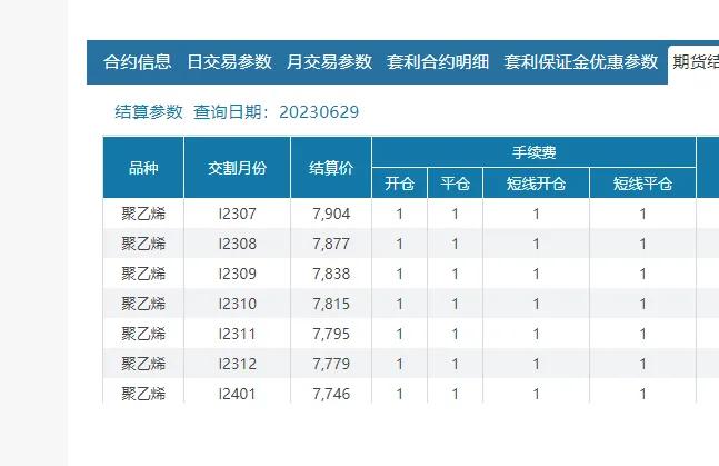 期货品种的手续费和保证金一览表,期货手续费一览表2023年9月