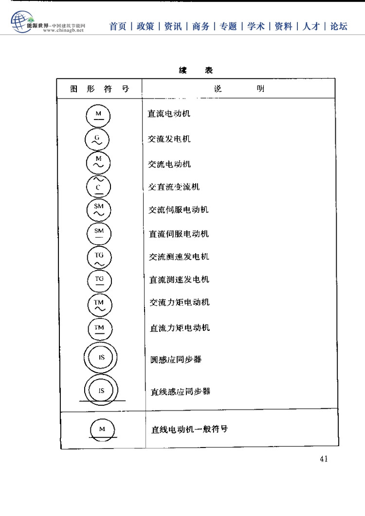 电工基础技能学习手册,电工必备基础知识大全