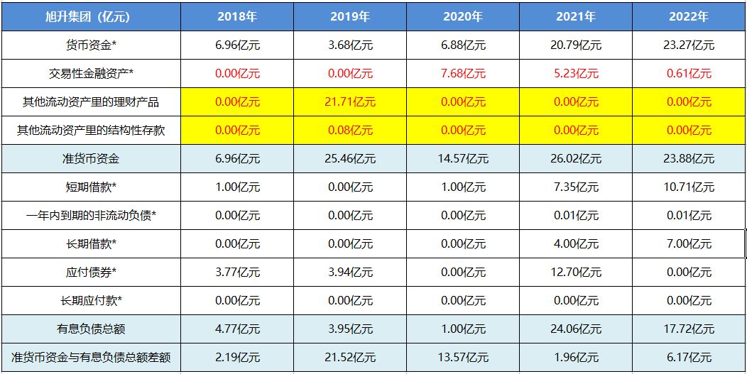 个股股评分析,宁波旭升集团