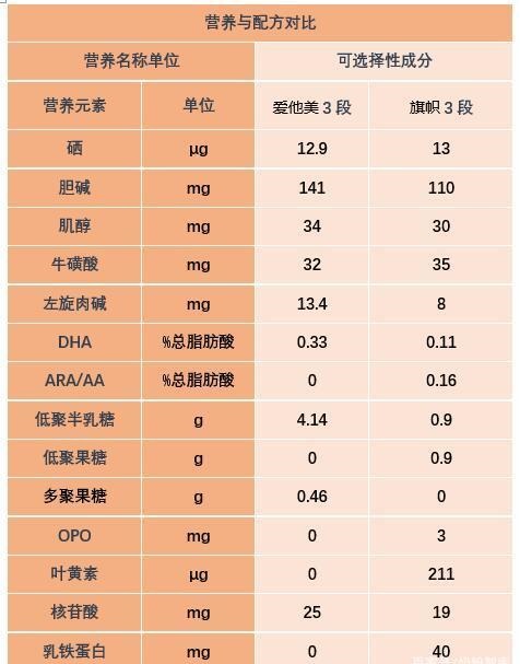 德国爱他美配方和国内不一样,爱他美高端配方大全