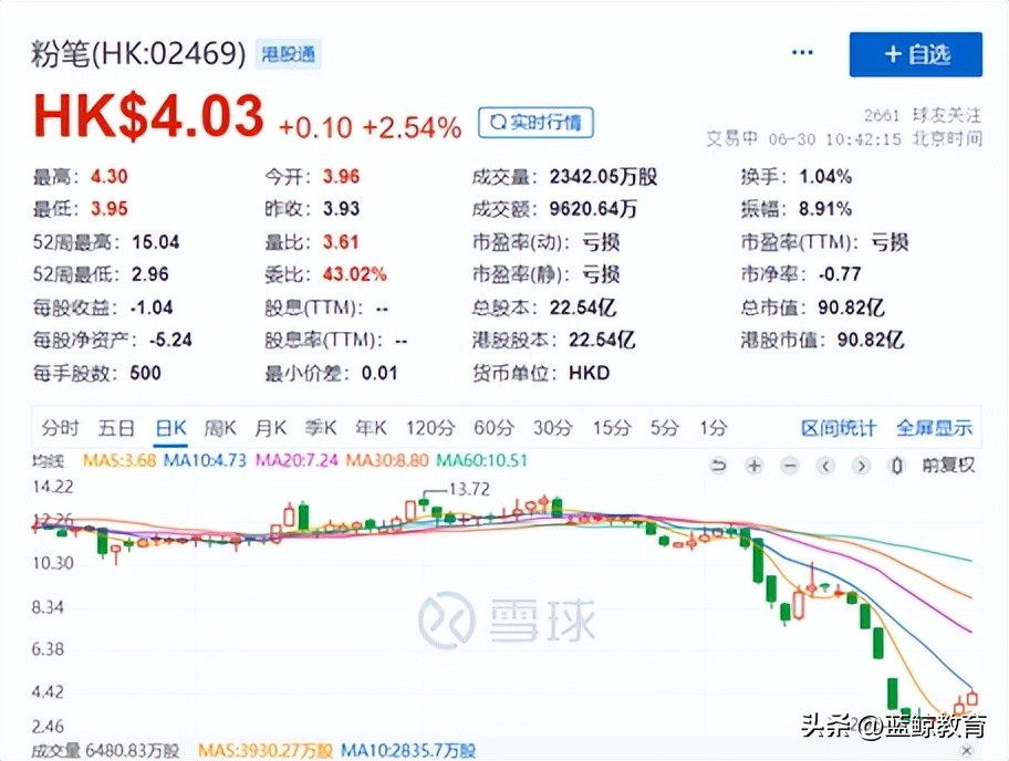 粉笔张小龙与高瓴资本张磊事件,粉笔公考创始人张小龙怼华图