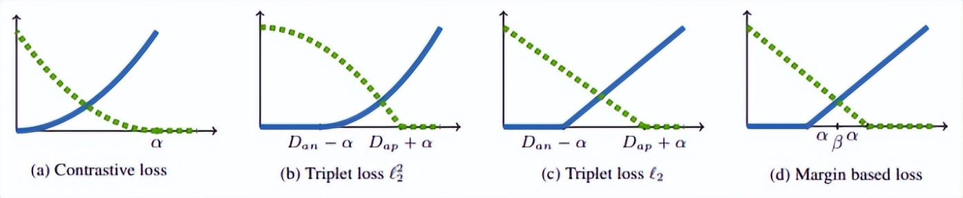 科普讲解人脸识别算法,人脸识别算法主要用于哪些领域