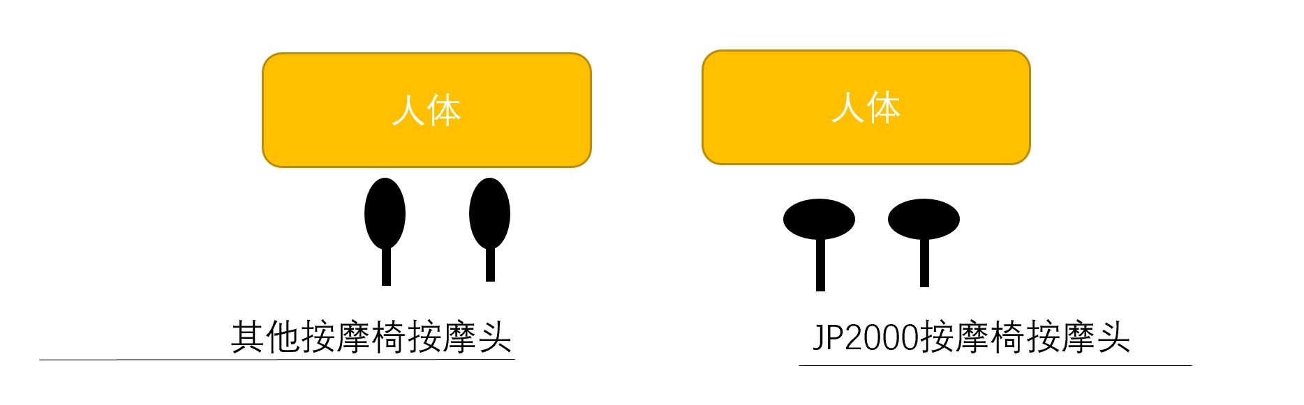 富士按摩椅jp3000测评,富士jp2500按摩椅