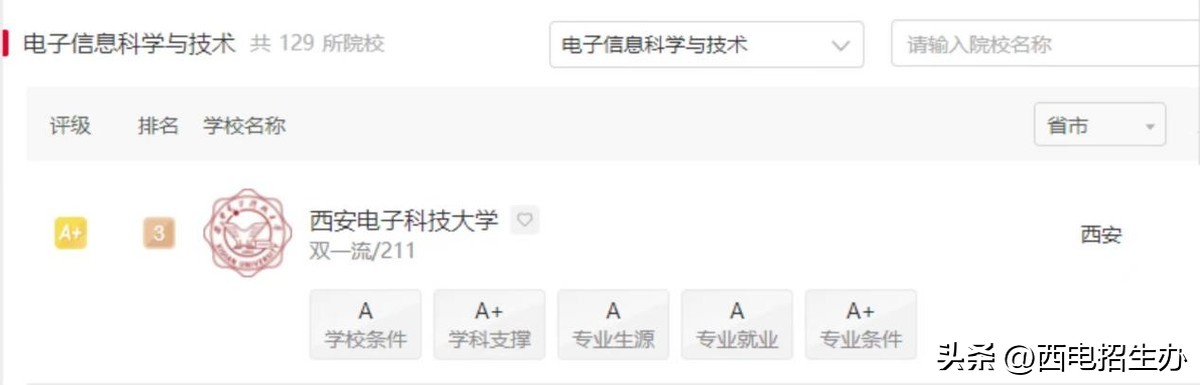 西电冷门专业大全,西电热门专业排行表