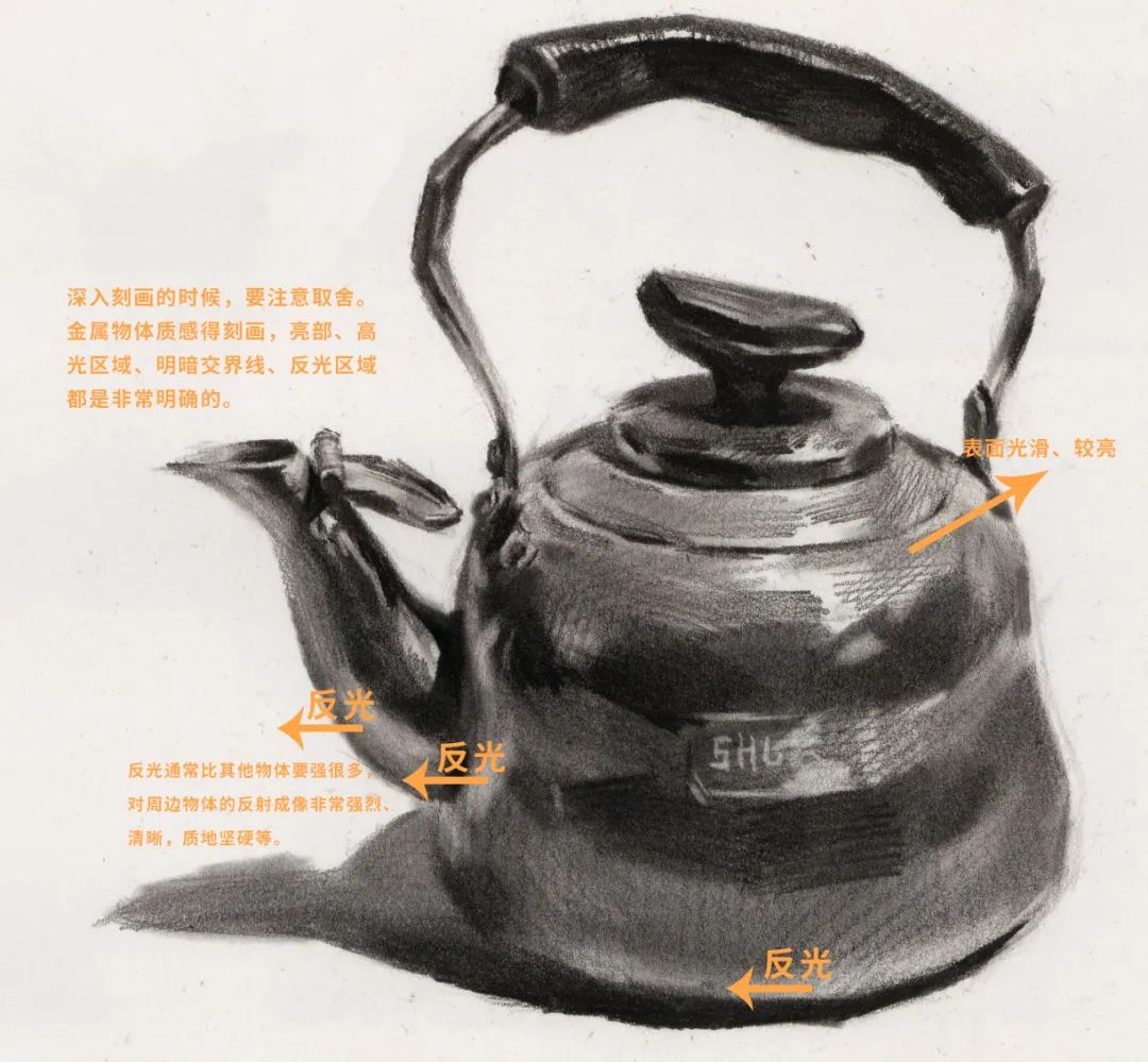 静物素描如何快速准确起形,2天速成素描静物