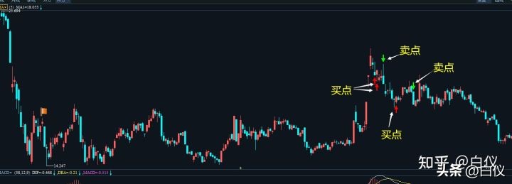 缠论在股票交易里真的好用吗,缠论交易系统全套