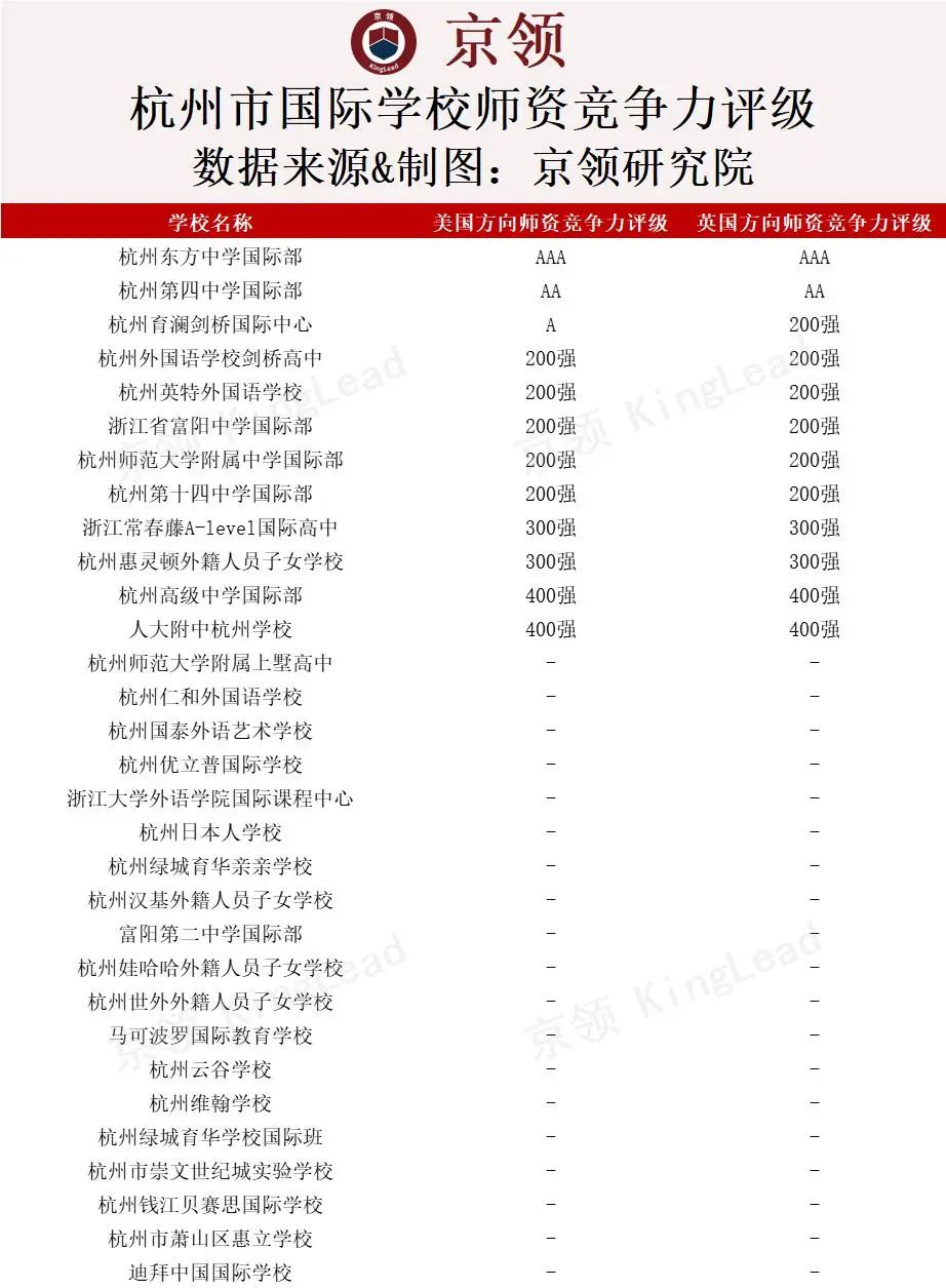 杭州国际学校教育,杭州国际教育中心好吗
