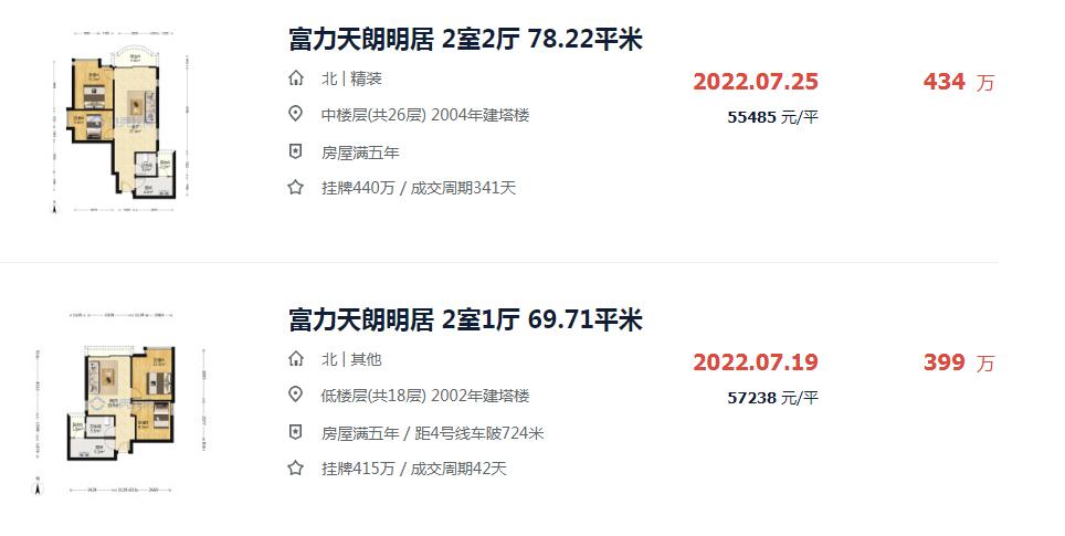 天河区总价150万二手房,天河卖房9200元一平