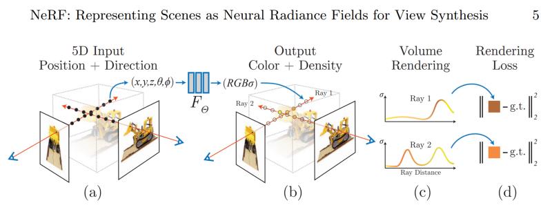 3张图片生成一个手办3D模型!华人博士提出新模型NeROIC,更真实