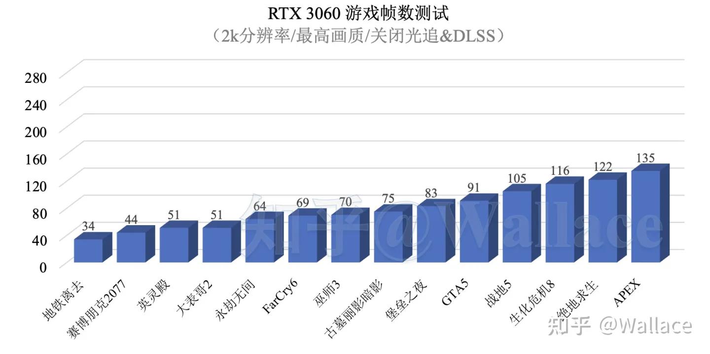 矿卡测试3070,rtx3060矿卡