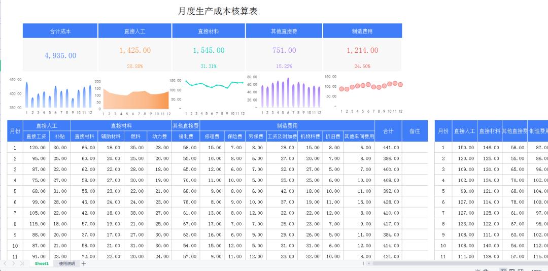 成本分析可视化图表制作,毛利成本自动生成的表格怎么计算