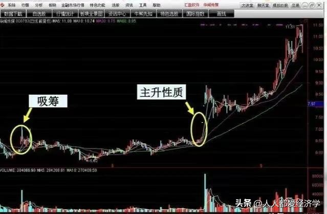 龙哥百问百答11：无需电脑也可以1分钟下单的操作流程和买入技巧