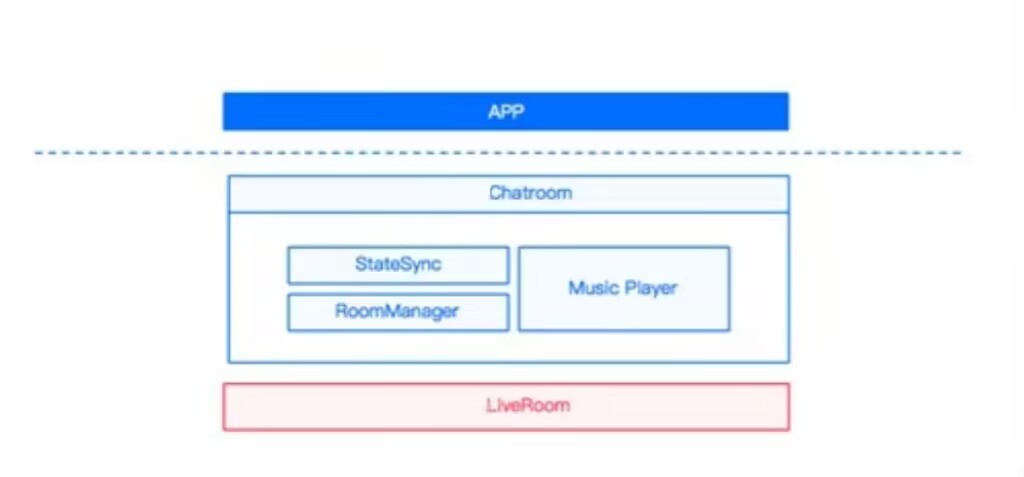 五脏俱全，山东布谷科技搭建部署多人语音厅源码功能分析