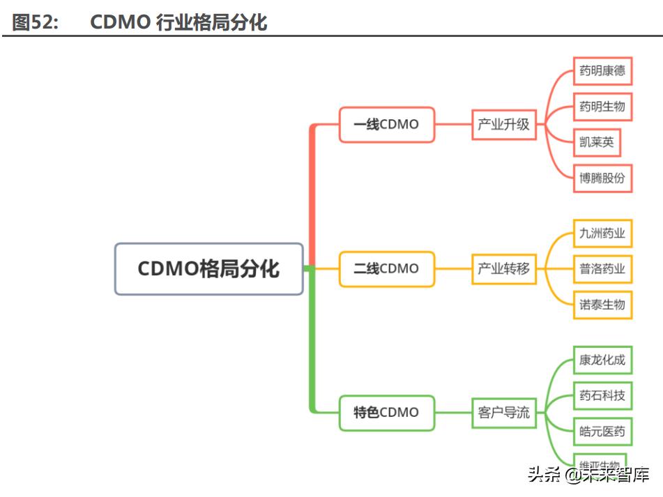 医药最新研究趋势,医药行业趋势和研究