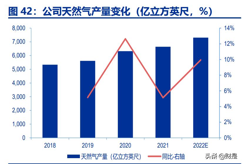 中国海油一季报预测,中国海油的科研成果