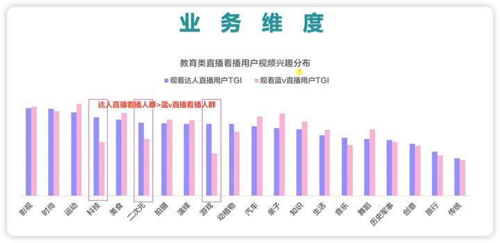 数据分析最基本的基础知识及应用,数据分析的常用方法和技巧