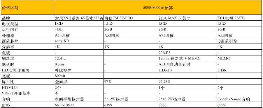 618建议买的三款电视,推荐几款性价比高电视