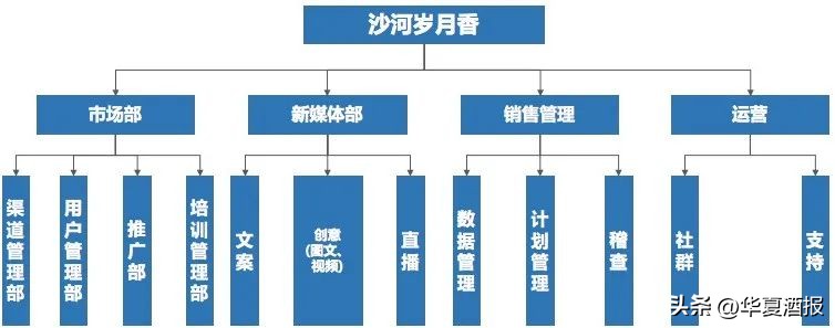 C化时代，从渠道导向到用户教育导向，泸州老窖、洋河、武陵······做了这些成功实践