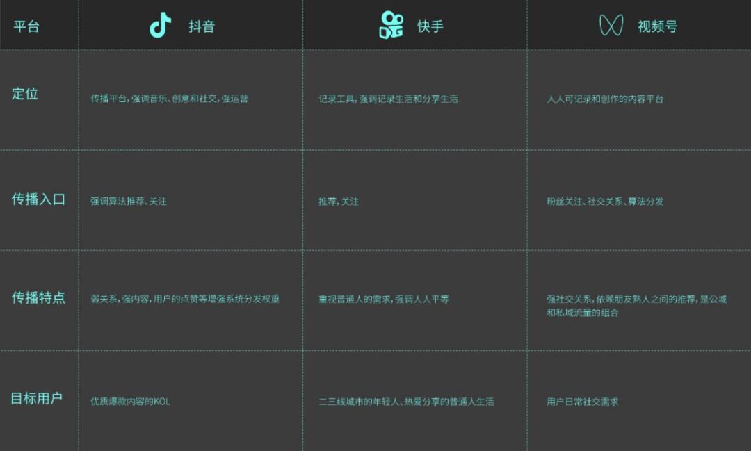 ToB短视频策划与制作