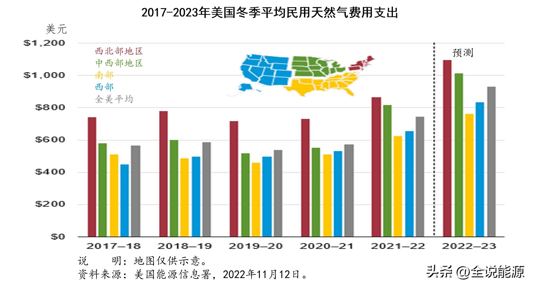 美国天然气油价,美国汽油价格与通胀