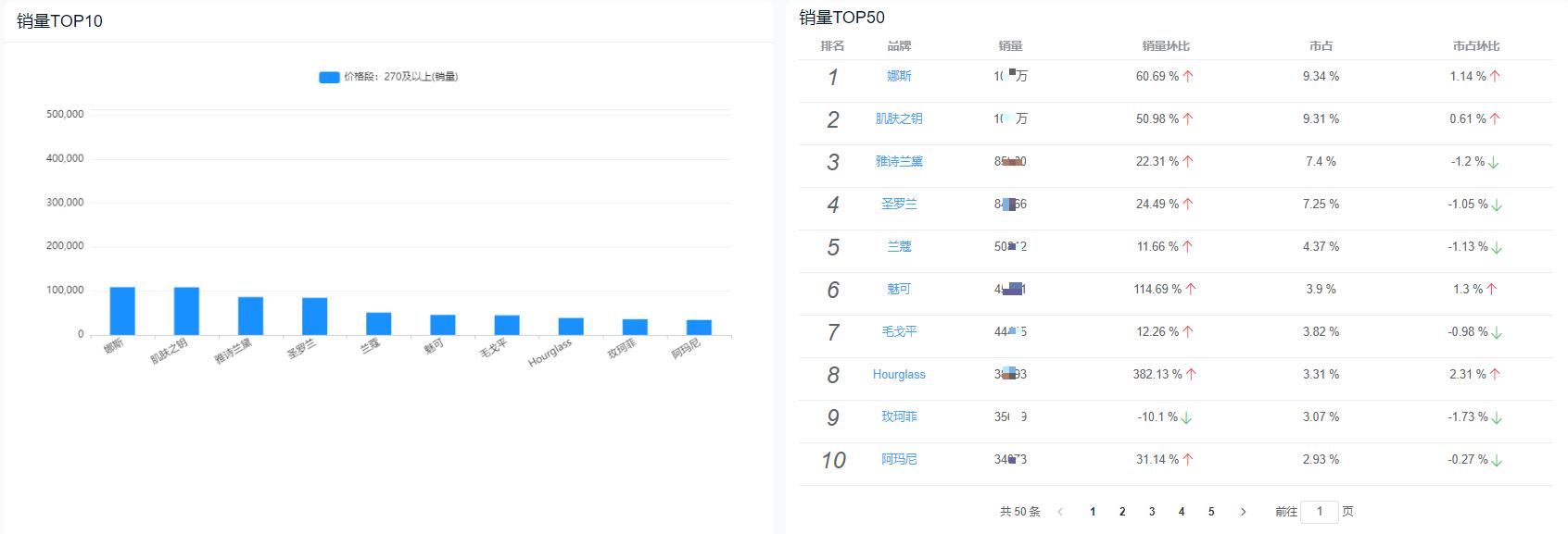 天猫化妆品销售量排行,天猫彩妆品牌销量数据怎么看