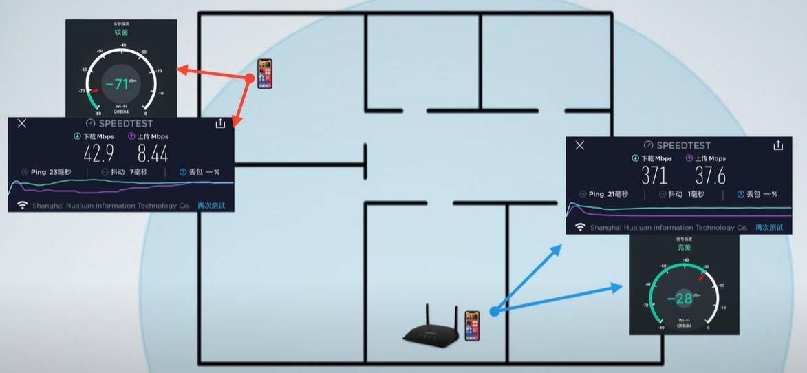 acap组网和mesh组网哪个更稳定,路由器mesh组网和acap有什么区别