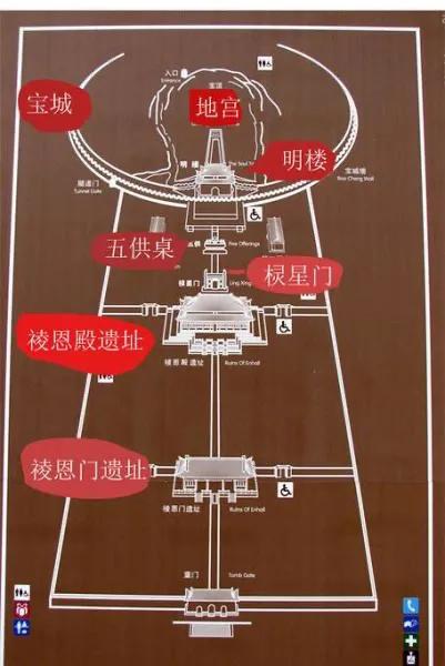 明十三陵定陵旅游攻略,明十三陵定陵发掘纪录片