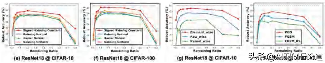 干货！鲁棒彩票现象：藏在随机初始化神经网络中的鲁棒子网络
