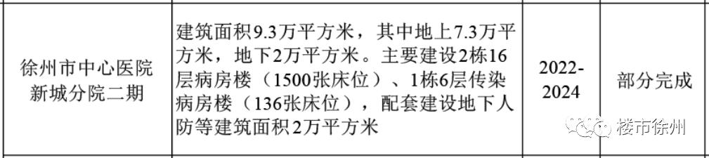 市三医院新城院区,三院新院区最新进展