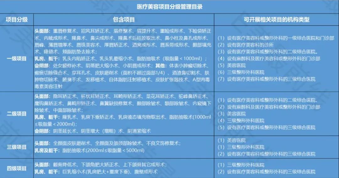 医美行业到底能有多赚钱,医美行业的未来和机会