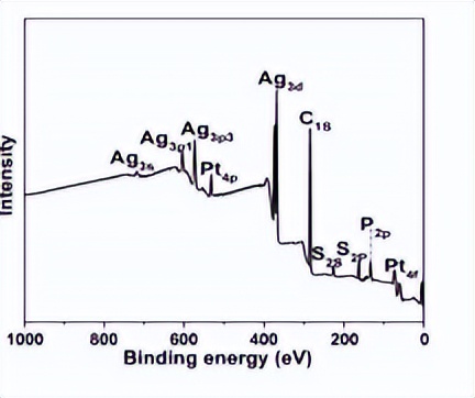 团簇的可控合成、结构调控、以及原子级别的构性关系