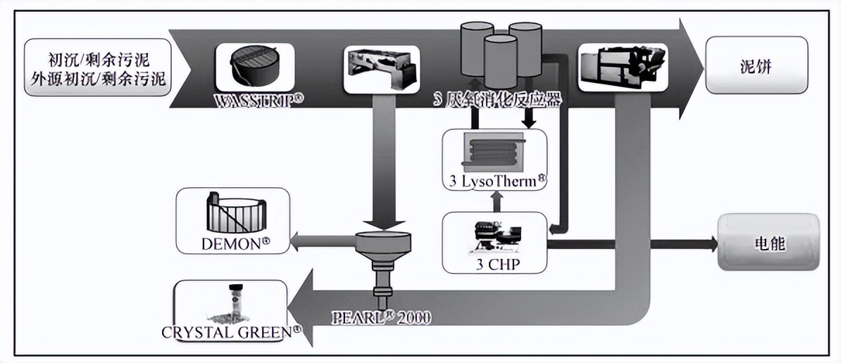 污水处理行业的新技术,中国最新污水处理厂的瓶颈