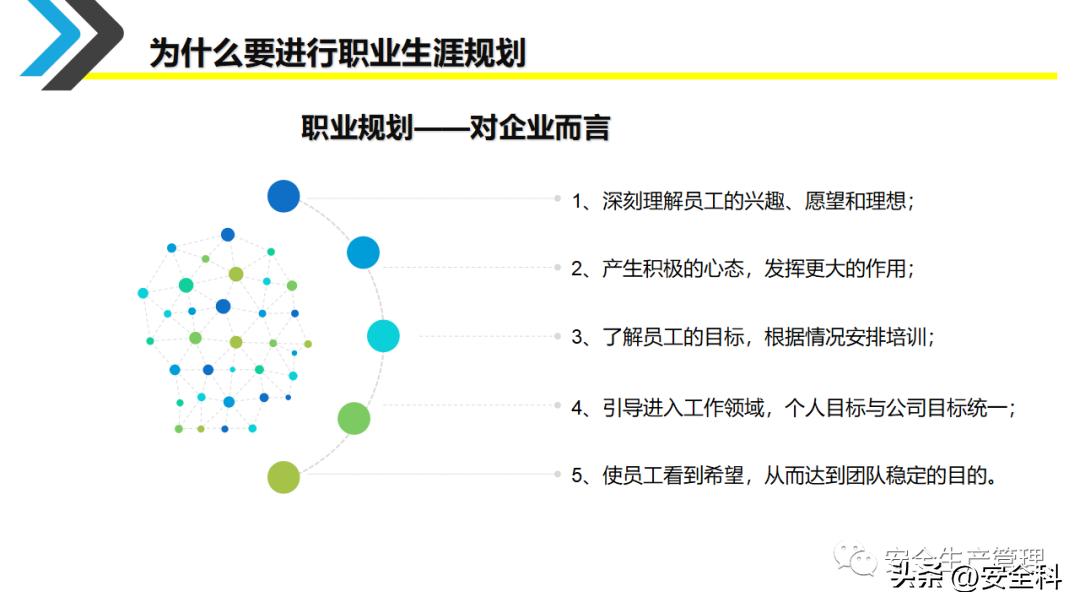 企业员工职业生涯规划培训ppt,采购员工职业生涯规划表怎么填写