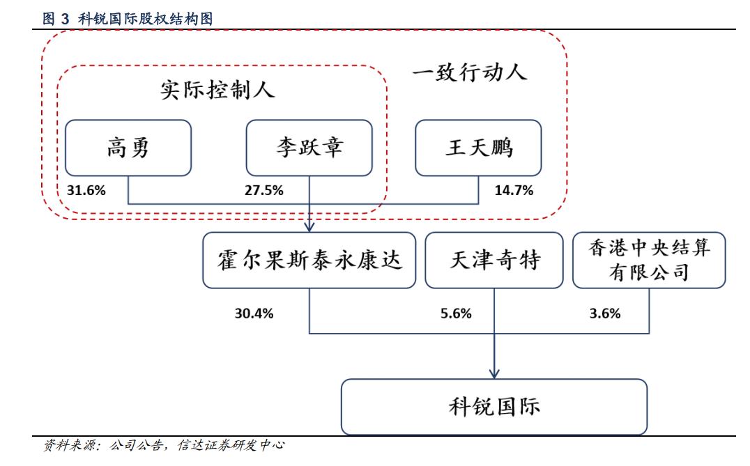 科锐国际股票成交量怎么看,科锐国际的股票价格怎么样