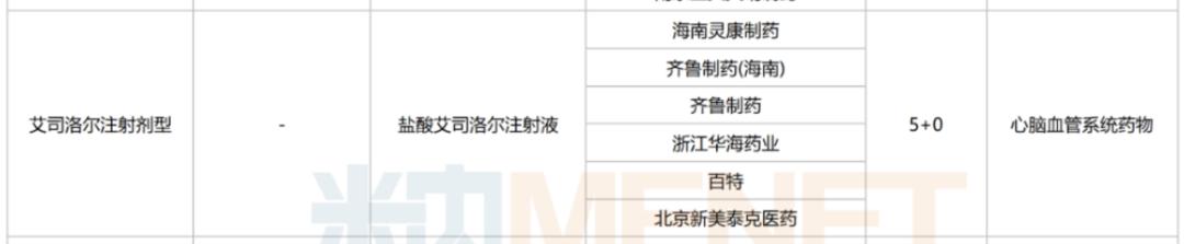 第10批国家集采开始时间,国家第九批集采落地时间