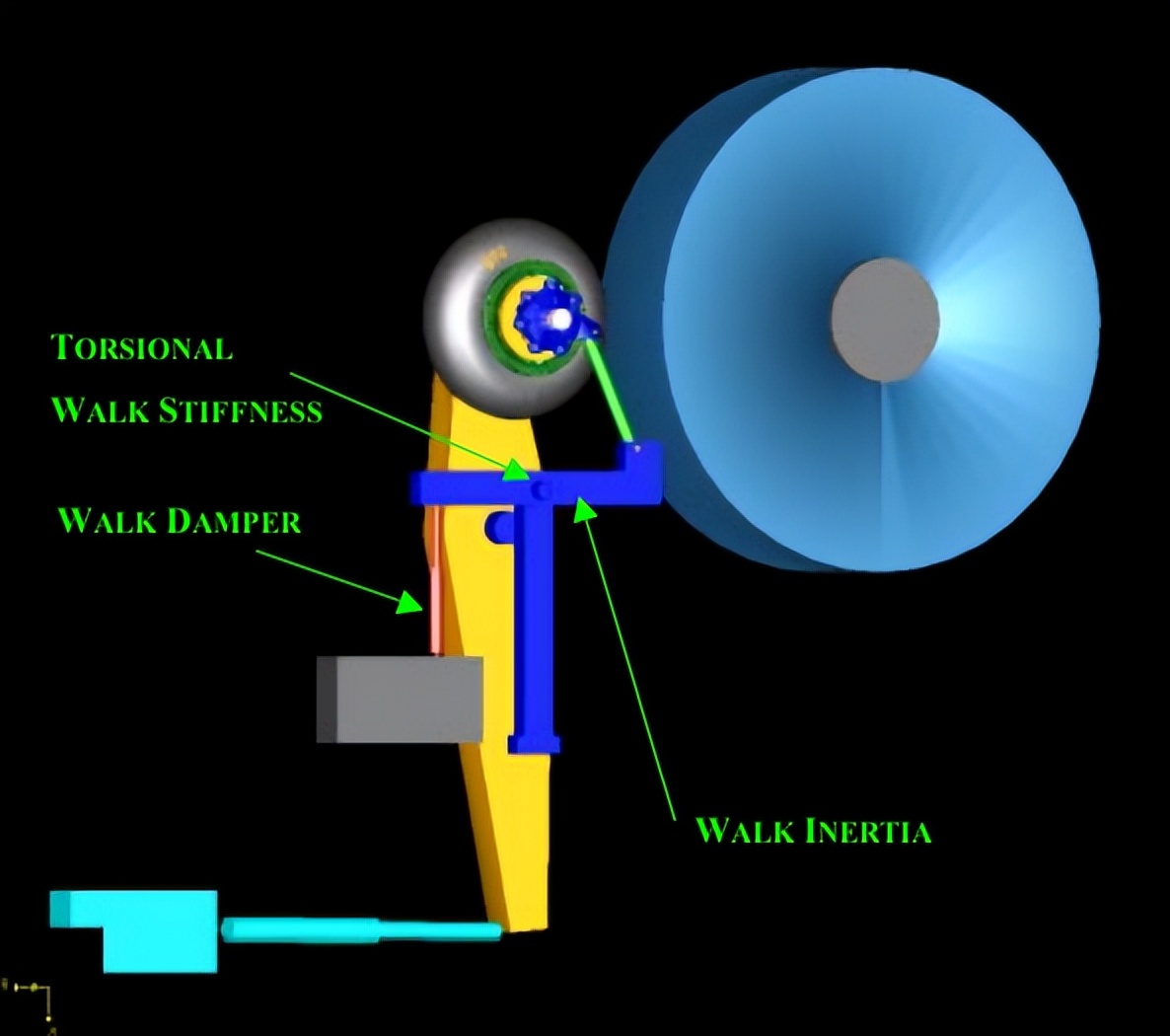 adams车轮和地面接触,adams转鼓试验台架