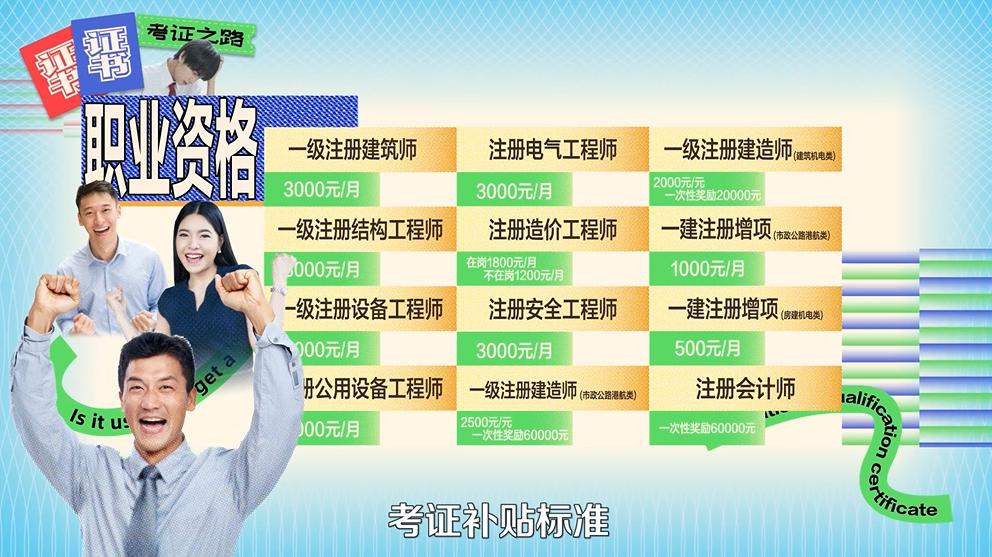 含金量高的证书一般花多少钱,考出了高含金量的证书怎么办
