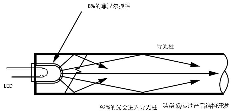 酒吧波浪形导光柱,产品长条导光柱结构设计