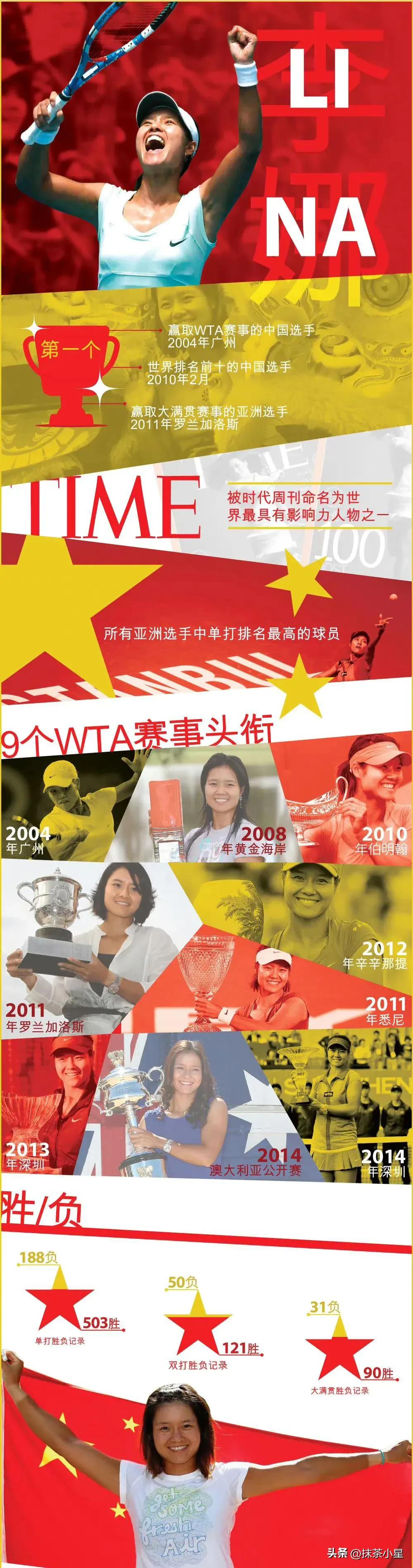 斯瓦泰克李娜,李娜评价斯瓦泰克