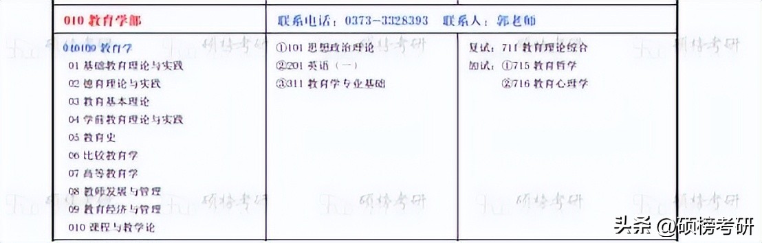 【院校专业分析】河南师范大学教育学