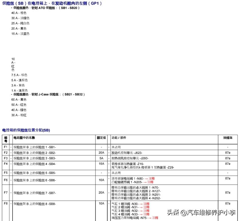 速腾汽车大灯保险丝在哪个地方,17款速腾1.6保险丝盒图解
