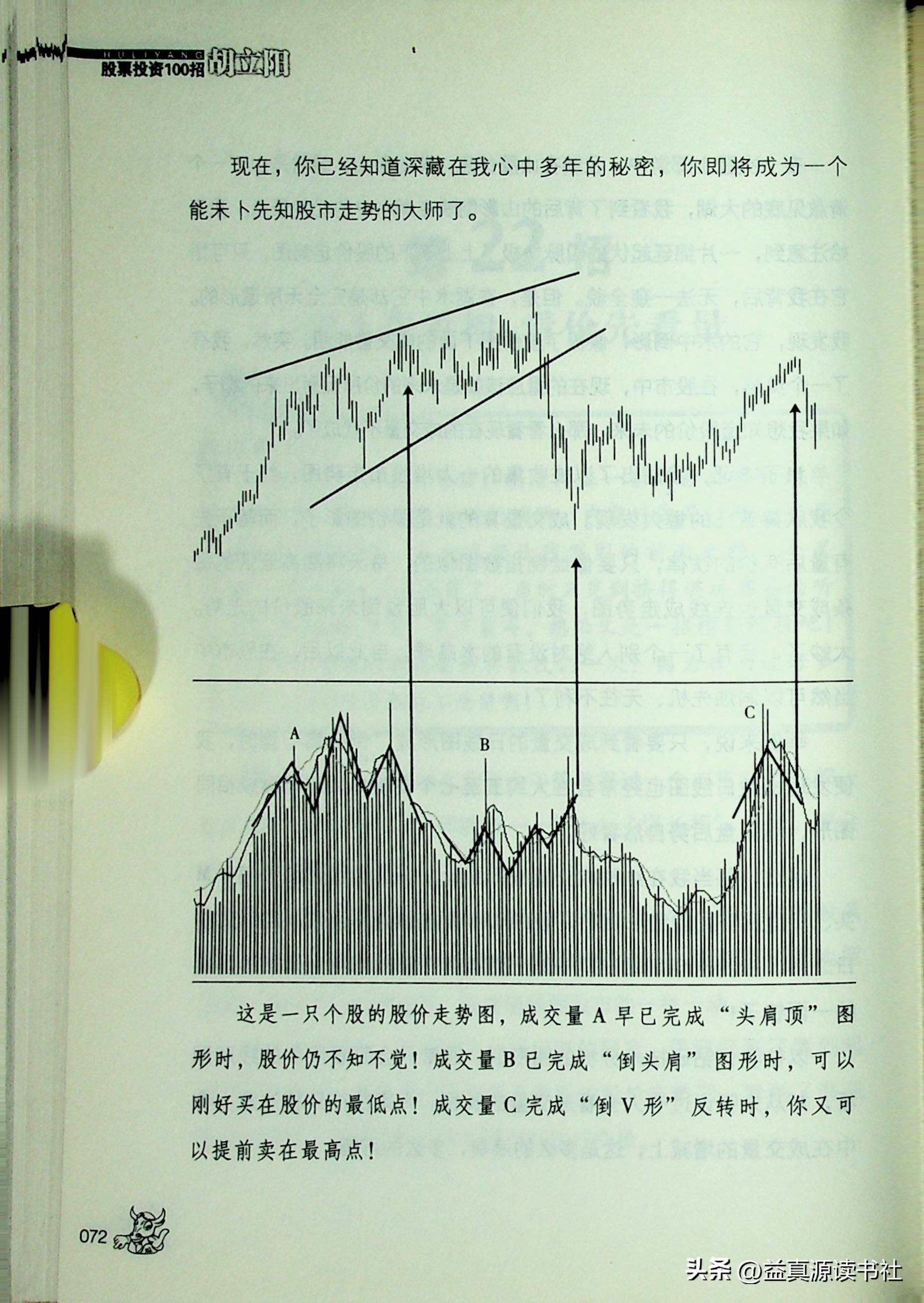 胡立阳股票投资视频,胡立阳股票100招视频教程